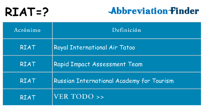 ¿Qué quiere decir riat