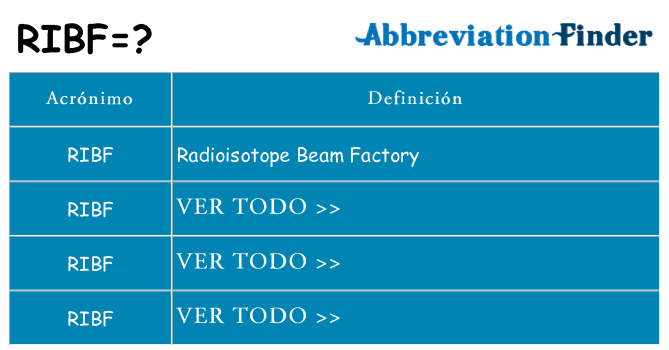 ¿Qué quiere decir ribf