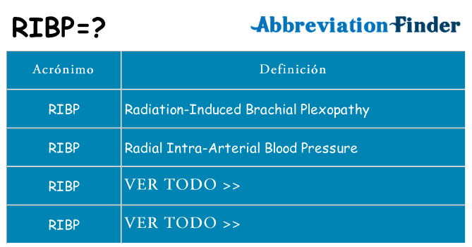 ¿Qué quiere decir ribp