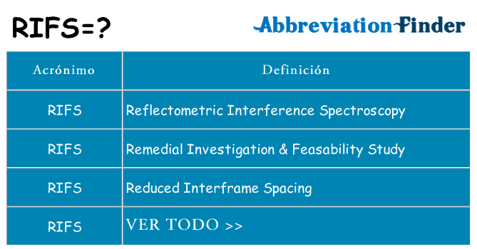 ¿Qué quiere decir rifs