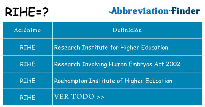 ¿Qué quiere decir rihe