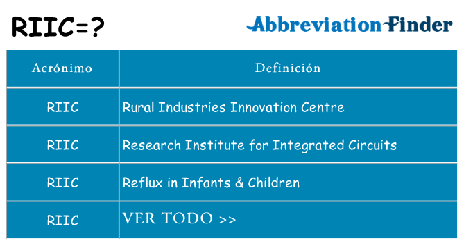 ¿Qué quiere decir riic