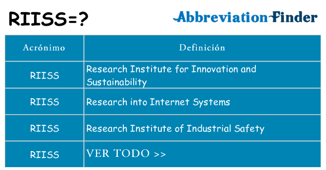 ¿Qué quiere decir riiss