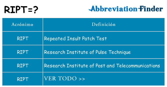 ¿Qué quiere decir ript