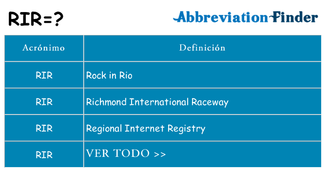 ¿Qué quiere decir rir