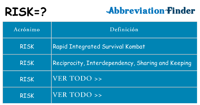 ¿Qué quiere decir risk