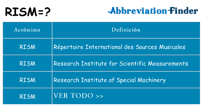 ¿Qué quiere decir rism
