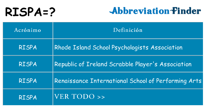 ¿Qué quiere decir rispa