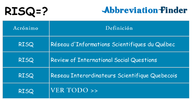 ¿Qué quiere decir risq