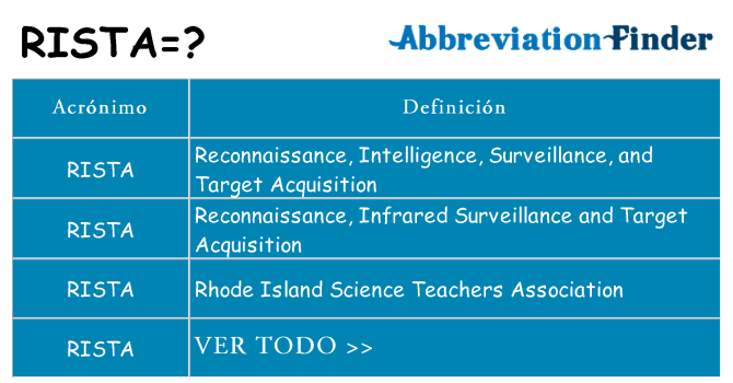 ¿Qué quiere decir rista