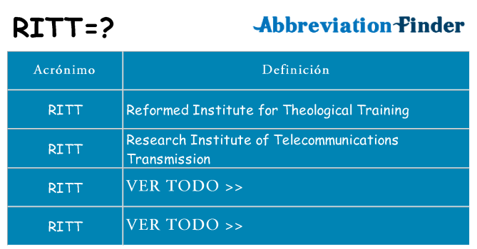 ¿Qué quiere decir ritt