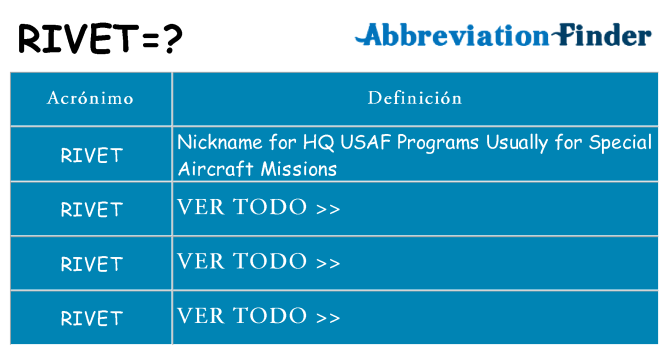 ¿Qué quiere decir rivet