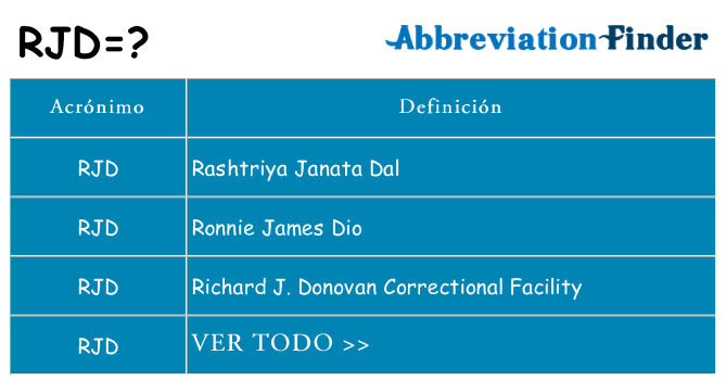 ¿Qué quiere decir rjd