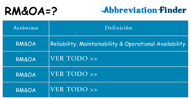 ¿Qué quiere decir rmoa