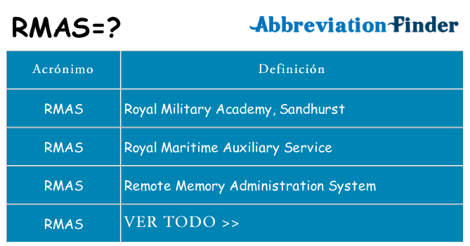¿Qué quiere decir rmas