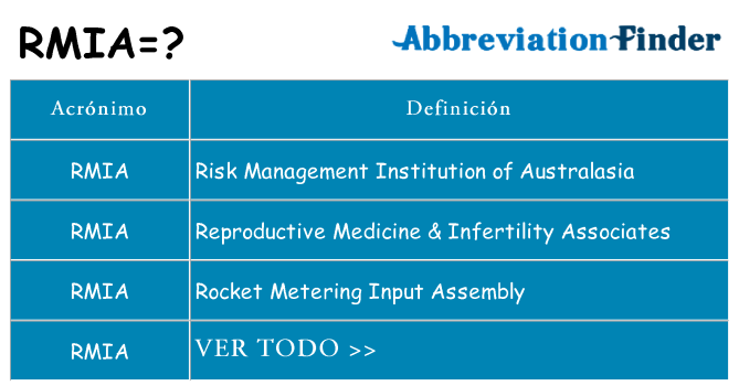 ¿Qué quiere decir rmia