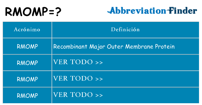 ¿Qué quiere decir rmomp