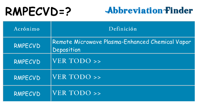 ¿Qué quiere decir rmpecvd