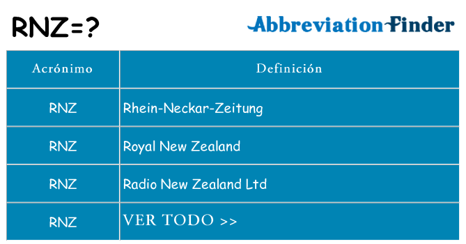 ¿Qué quiere decir rnz