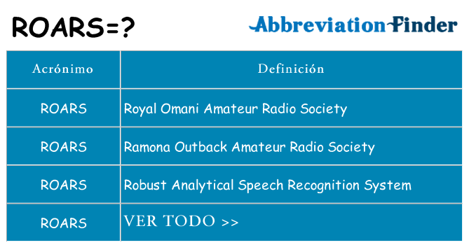 ¿Qué quiere decir roars
