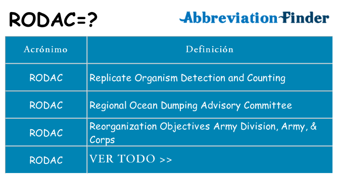 ¿Qué quiere decir rodac