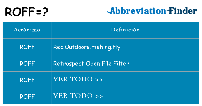 ¿Qué quiere decir roff
