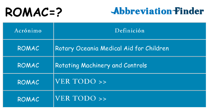 ¿Qué quiere decir romac