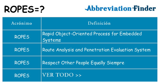 ¿Qué quiere decir ropes
