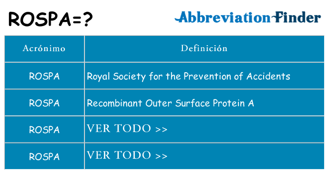¿Qué quiere decir rospa