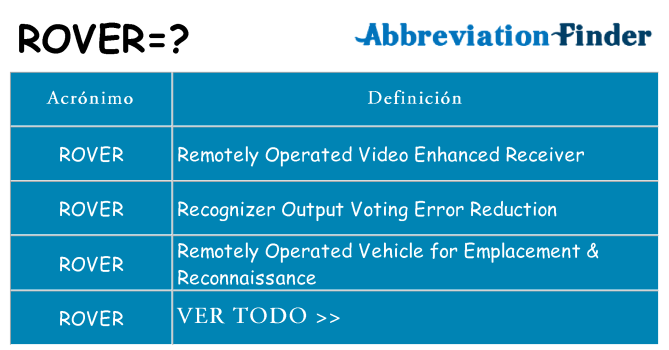 ¿Qué quiere decir rover