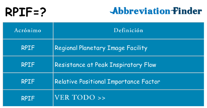 ¿Qué quiere decir rpif