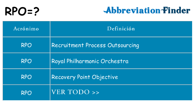 ¿Qué quiere decir rpo