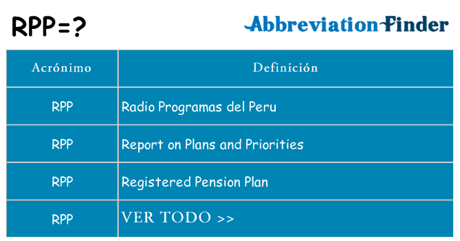 ¿Qué quiere decir rpp