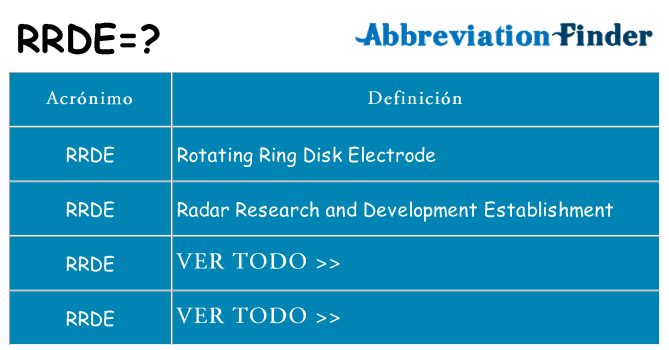 ¿Qué quiere decir rrde