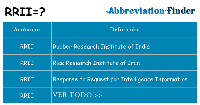 ¿Qué quiere decir rrii