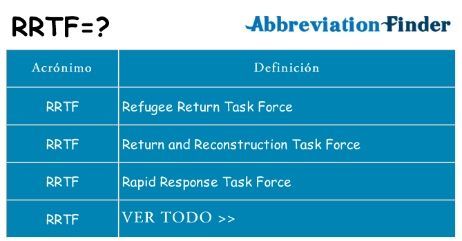 ¿Qué quiere decir rrtf