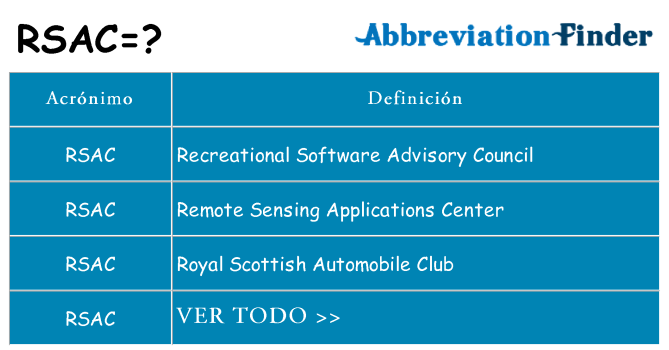¿Qué quiere decir rsac
