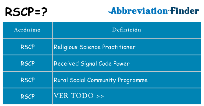¿Qué quiere decir rscp