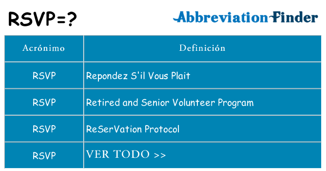 ¿Qué quiere decir rsvp