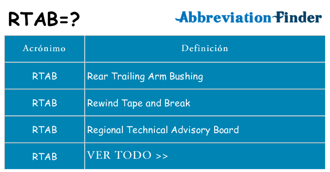 ¿Qué quiere decir rtab