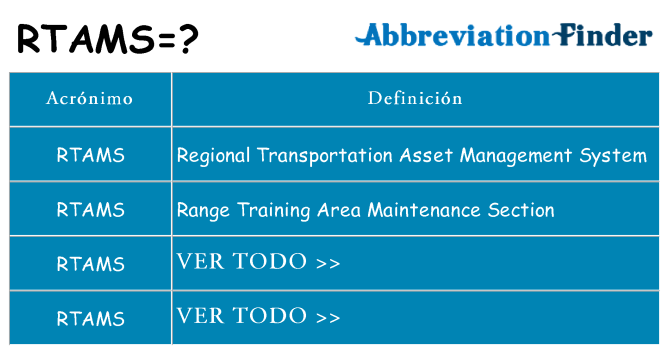 ¿Qué quiere decir rtams