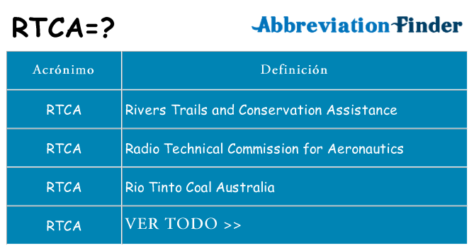 ¿Qué quiere decir rtca
