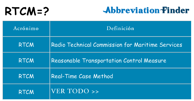 ¿Qué quiere decir rtcm