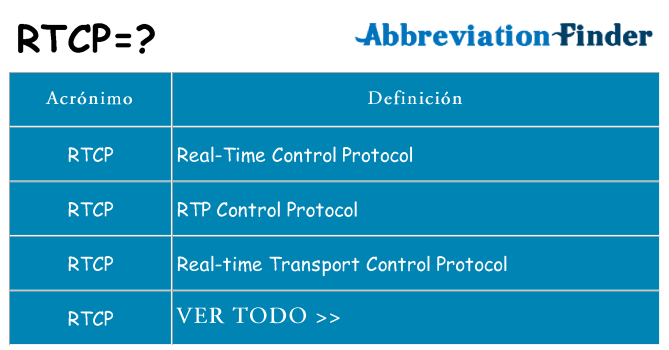 ¿Qué quiere decir rtcp