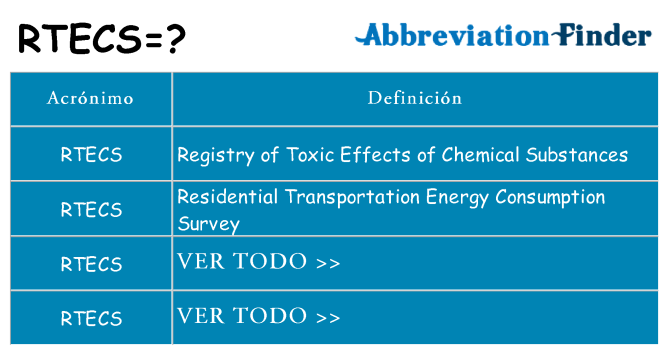 ¿Qué quiere decir rtecs