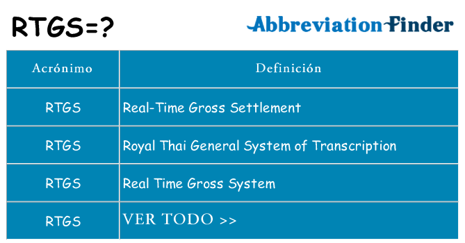 ¿Qué quiere decir rtgs