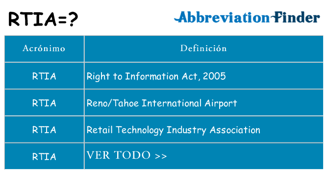 ¿Qué quiere decir rtia