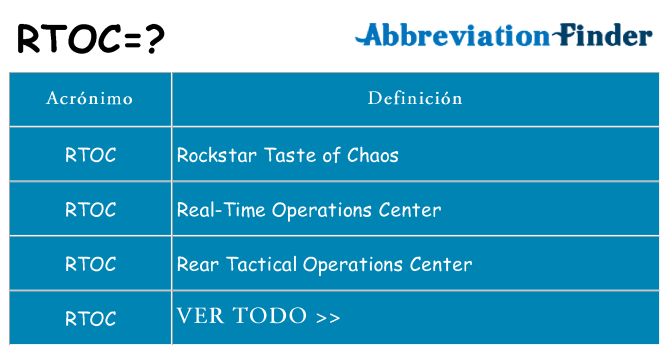 ¿Qué quiere decir rtoc
