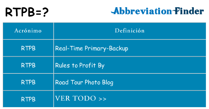 ¿Qué quiere decir rtpb