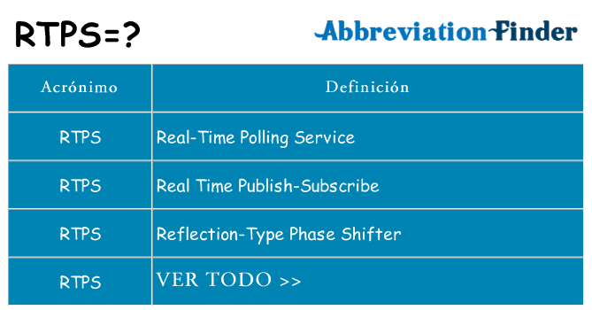 ¿Qué quiere decir rtps